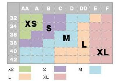 弄明白内衣32a、32b和34a的区别，对确定内衣尺码大有帮助