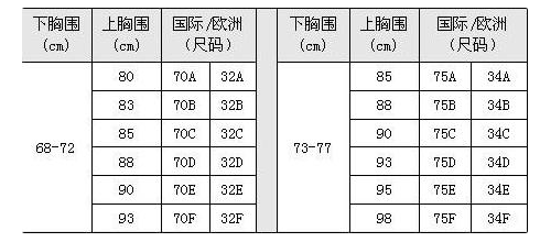 弄明白内衣32a、32b和34a的区别，对确定内衣尺码大有帮助