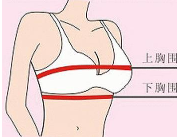 罩杯大了除了空杯，还会有4个内衣问题，你知道吗