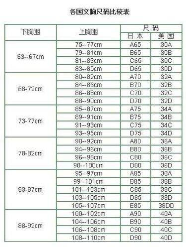 80的胸围是多少？胸围80是多少厘米？正确佩戴胸罩不会伤害你