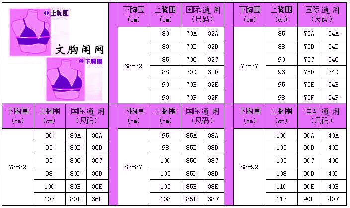 文胸尺码对照表