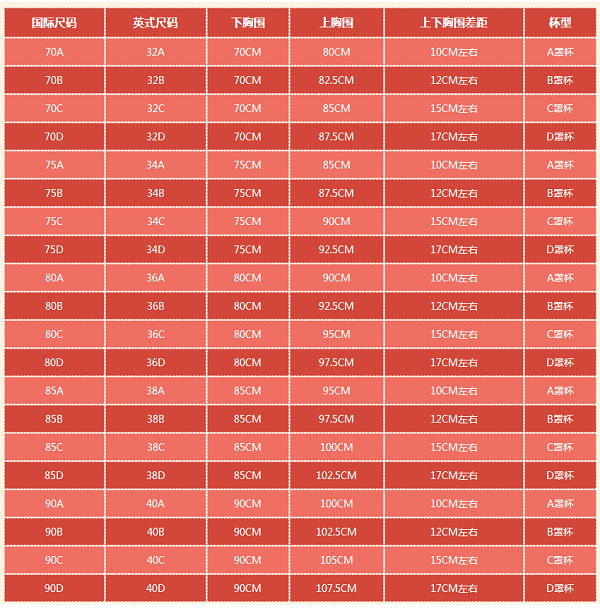 你所不知道的哺乳文胸尺码对照表