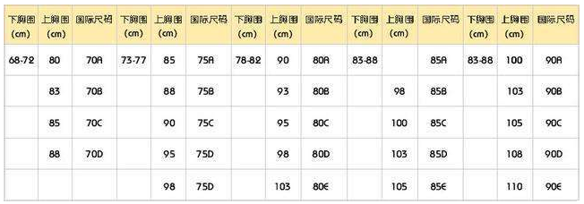 告诉你怎样穿最适合你的内衣尺寸