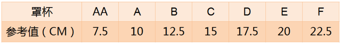 不同胸型的胸部如何选择适合自己的内衣？